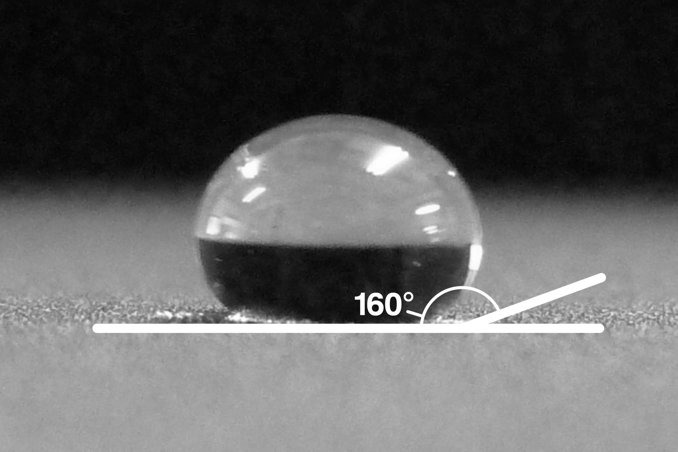 「超撥水」の状態 （接触角：約160度） 。水滴は球体に近くなり、転がりやすくなります